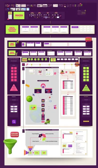 Das komplette GTM-Playbook von Rocketbäm aus der Vogelperspektive